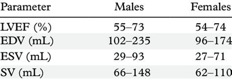 lv volume index normal values|normal lv stroke volume.